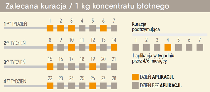 Guam Błotny Koncentrat Wyszczuplajaco-Antycellulitowy 1kg w Puszce