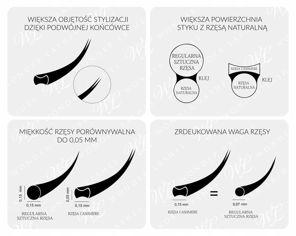 Wonder Lashes Cashmere Matt C-0,15 Mix