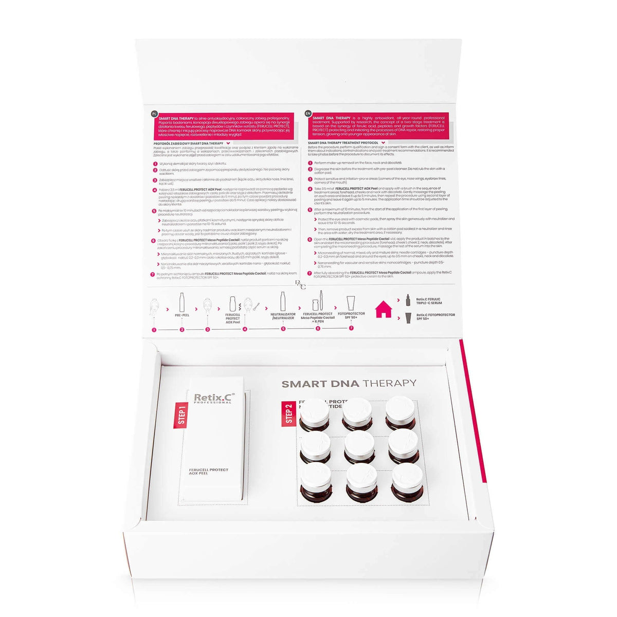 RETIX C SMART DNA THERAPY - daermes.com