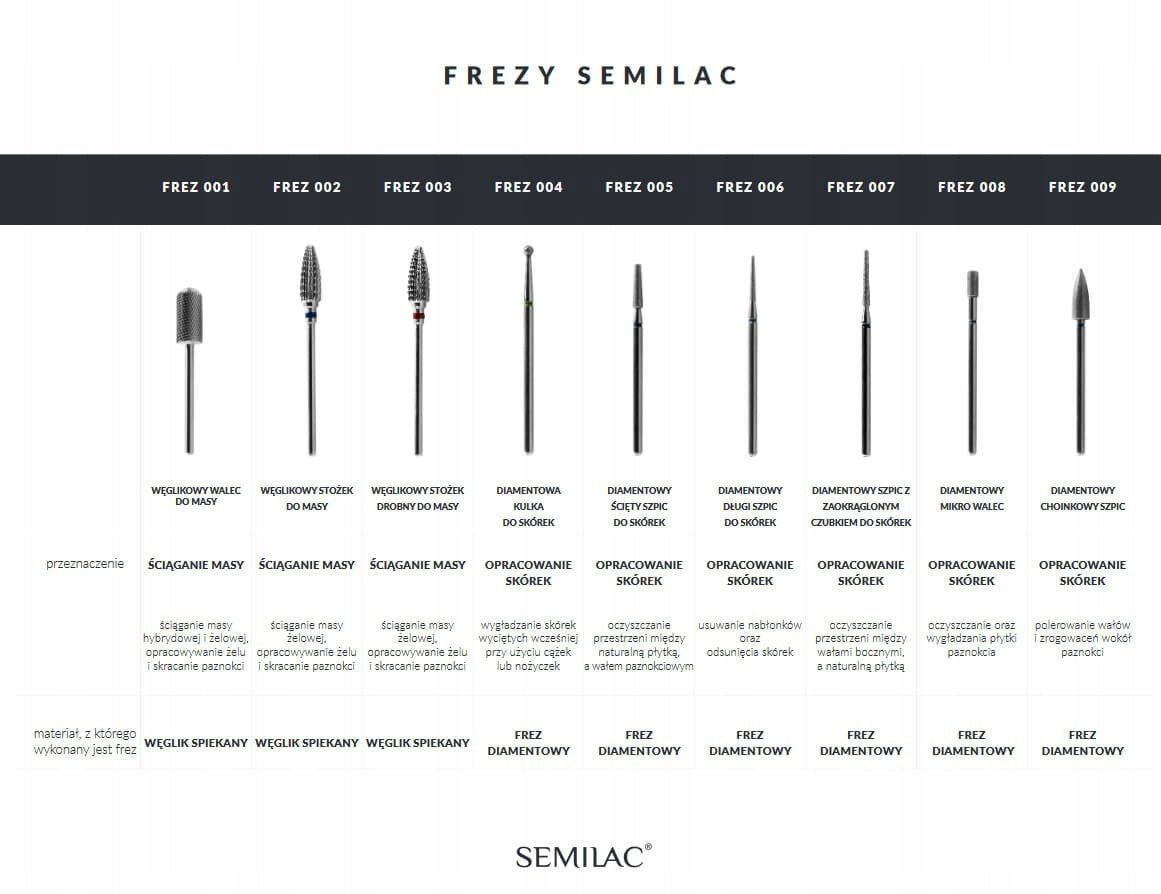 SEMILAC 001 FREZ WĘGLIKOWY WALEC - daermes.com