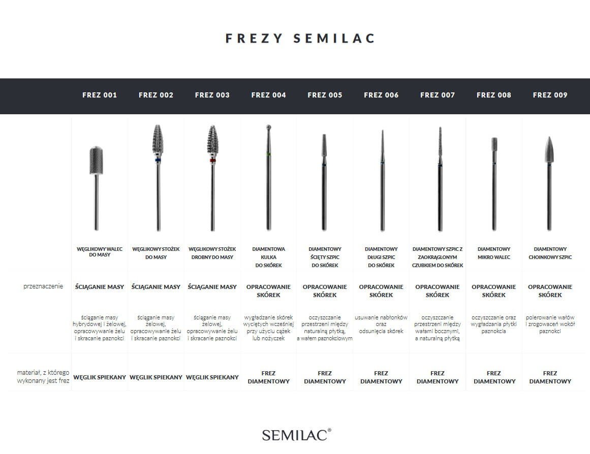 SEMILAC 003 WĘGLIKOWY STOŻEK DROBNY - daermes.com