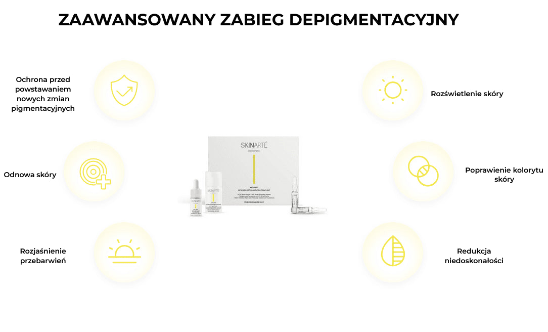 SKINARTE Anti - spot Advanced depigmentation treatment set - daermes.com