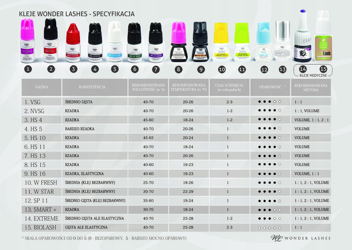 W.KLEJ WL - 11 3ML. - daermes.com