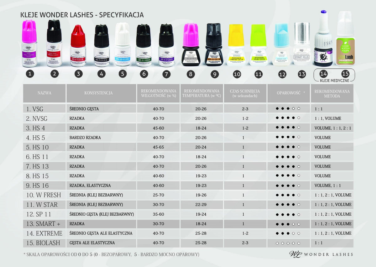WONDER KLEJ SP - 11 GLUE 3ML.CLEAR - daermes.com